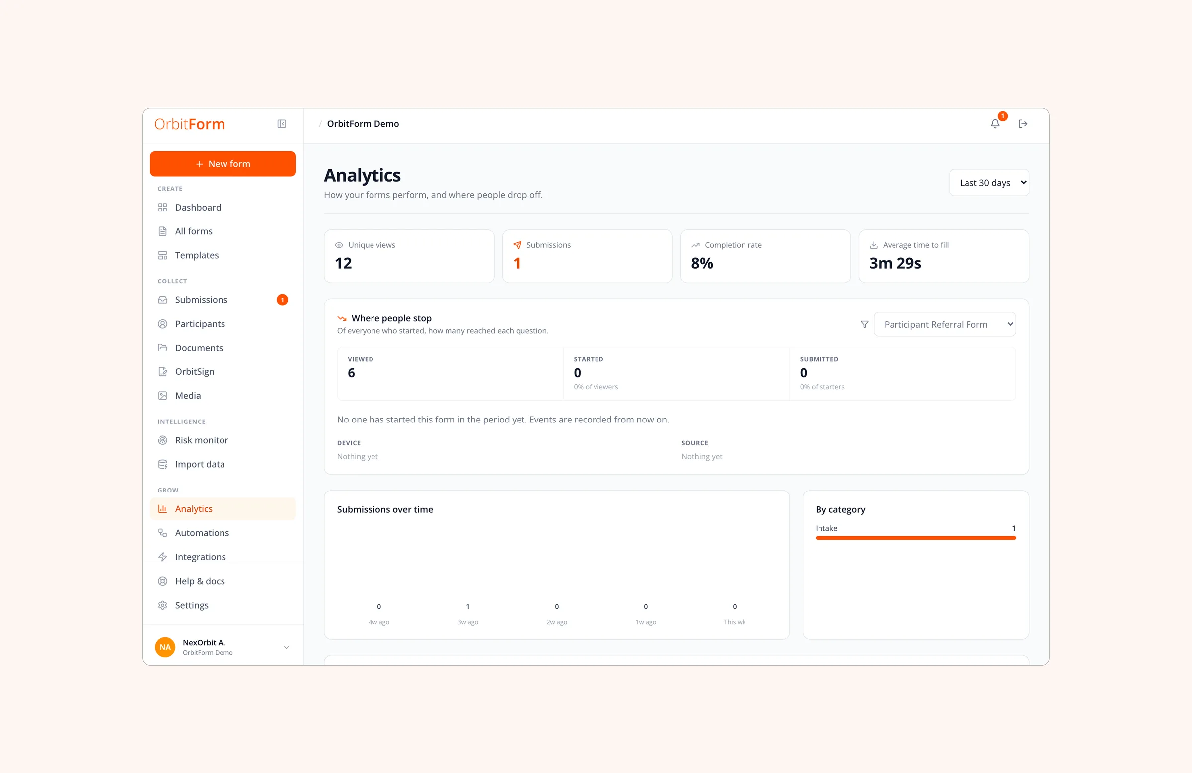 Analytics: unique views, completion rate, time to fill, and where people stop